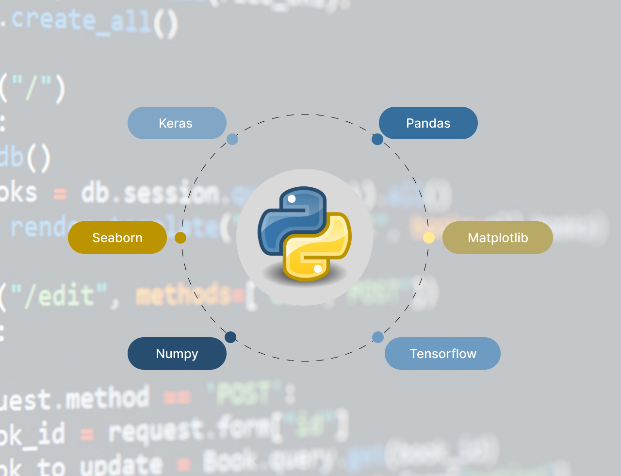 کتابخانه های ضروری پایتون در علوم داده